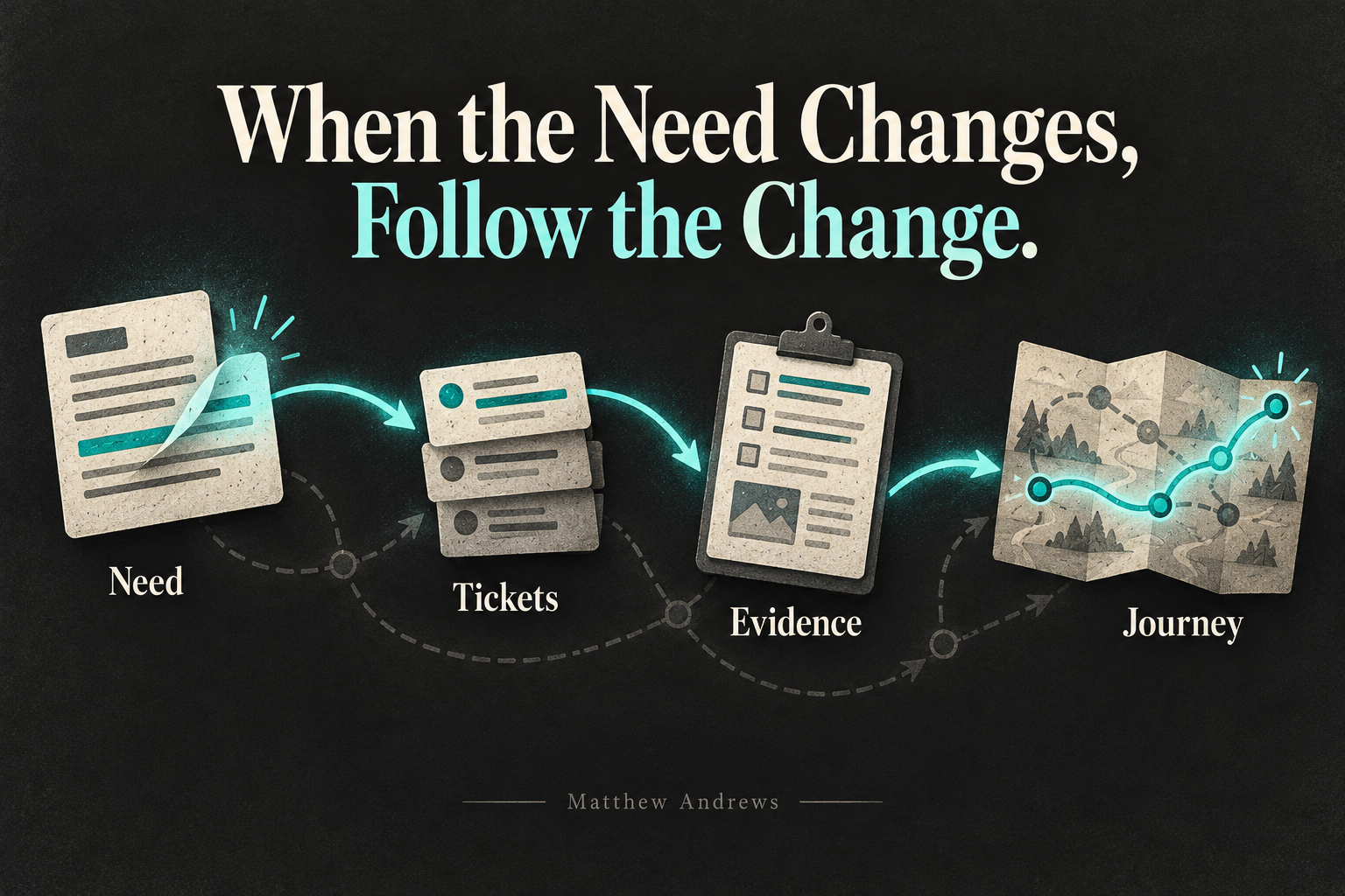 A revised need connects through tickets, evidence and a user journey while the previous path remains faintly visible.
